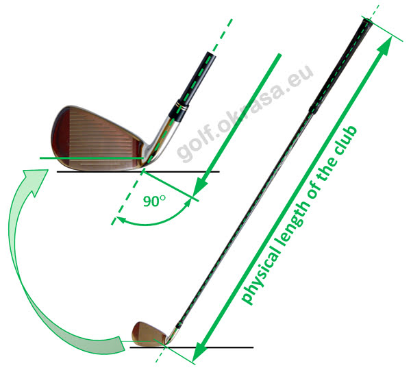 Swingweight adjustment - length of the golf club