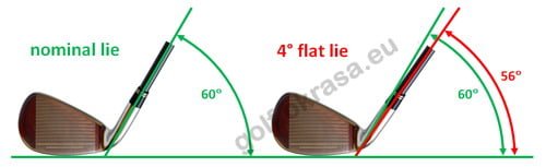 Lie angle of the golf club | Golf calculators