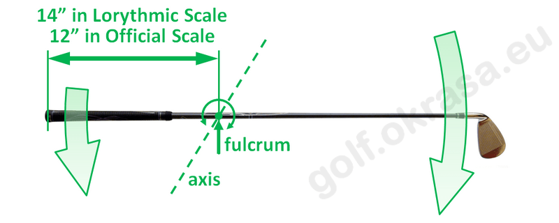 Golf Slope Conversion Chart