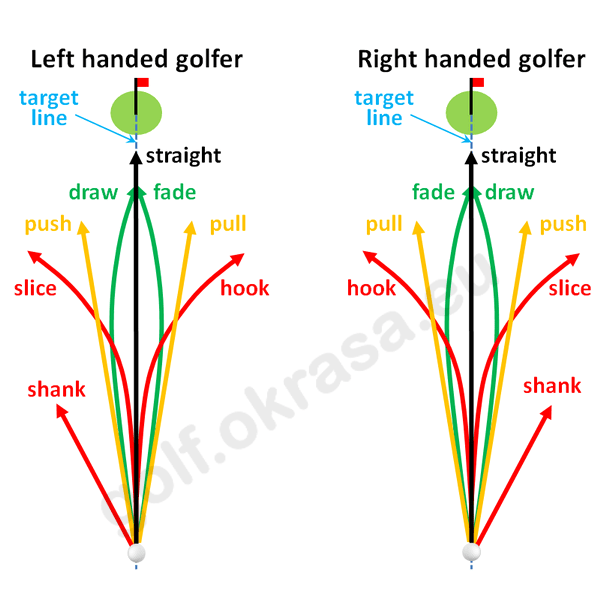 Golf glossary Golf calculators