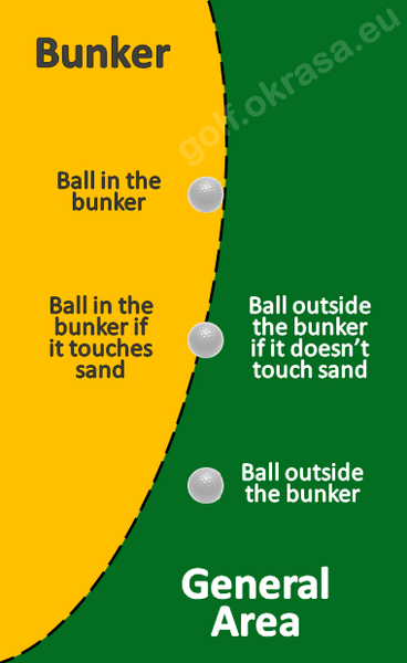 ball in bunker