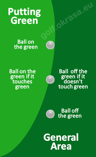 ball on the putting green