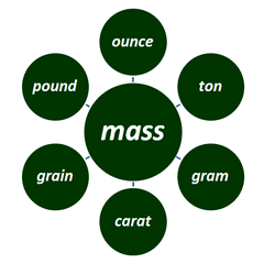 metric - imperial mass weight units converter conversion