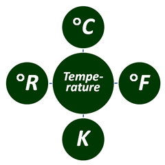 temperature units converter celsius fahrenheit